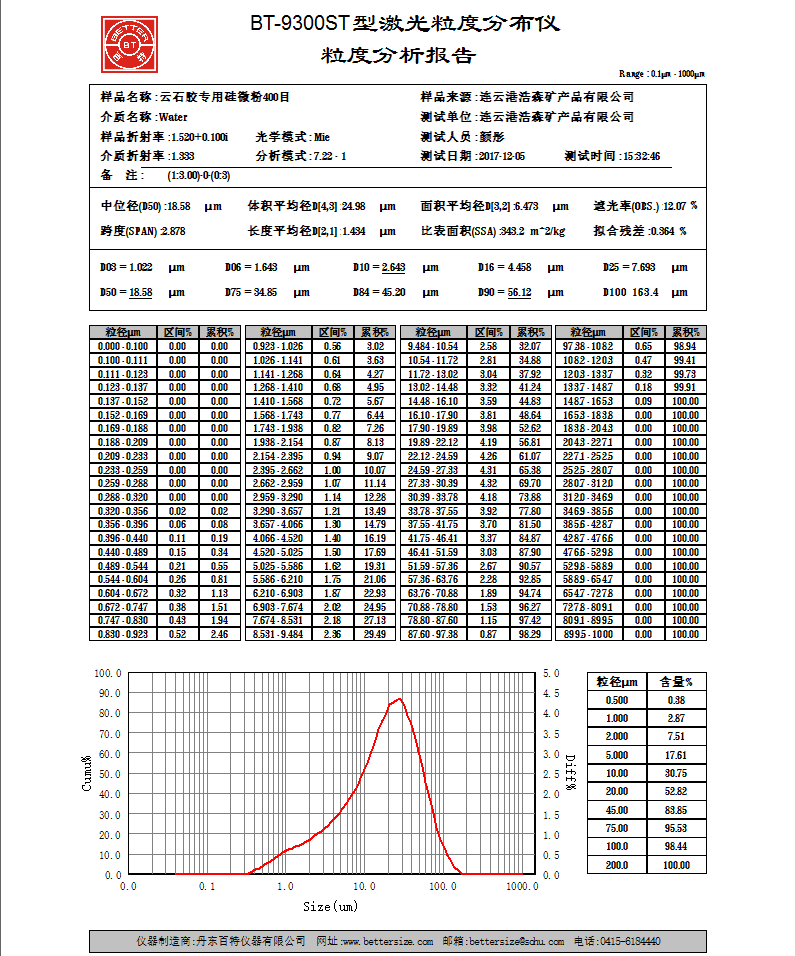 结晶硅微粉