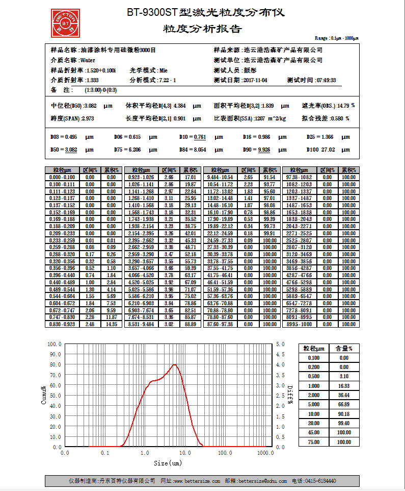 结晶硅微粉