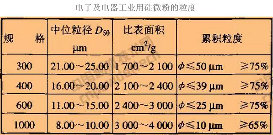 结晶硅微粉