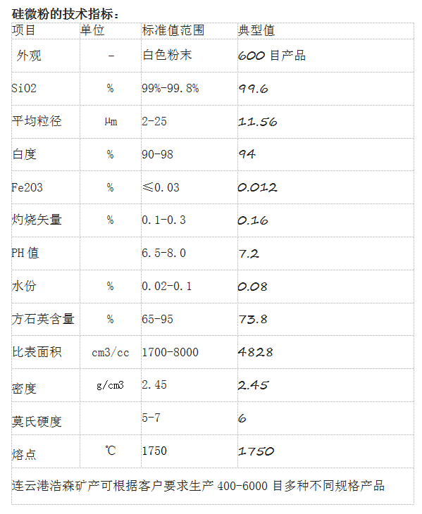 结晶硅微粉