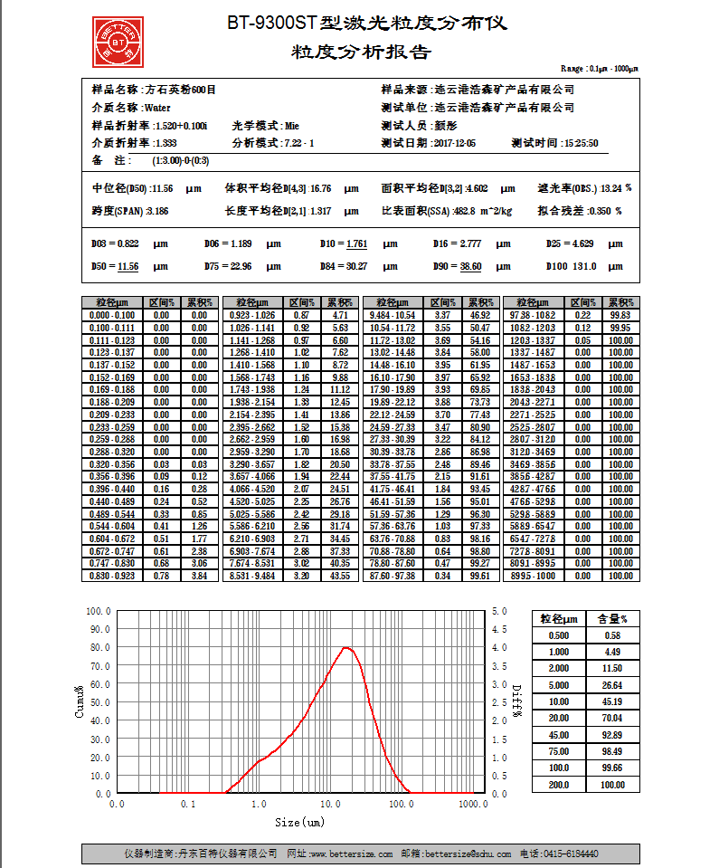 结晶硅微粉