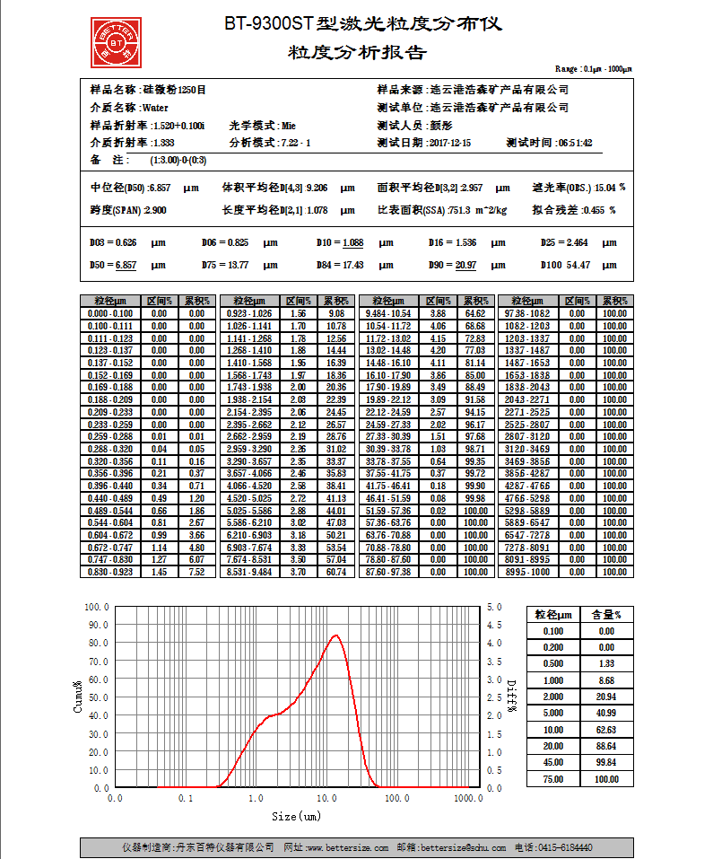 结晶硅微粉