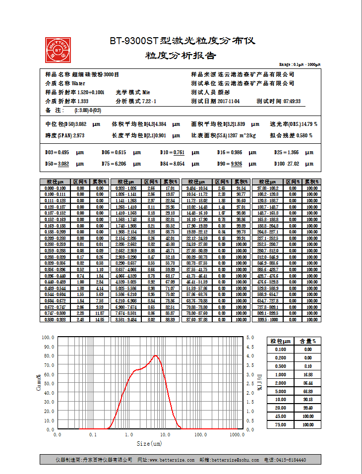 结晶硅微粉