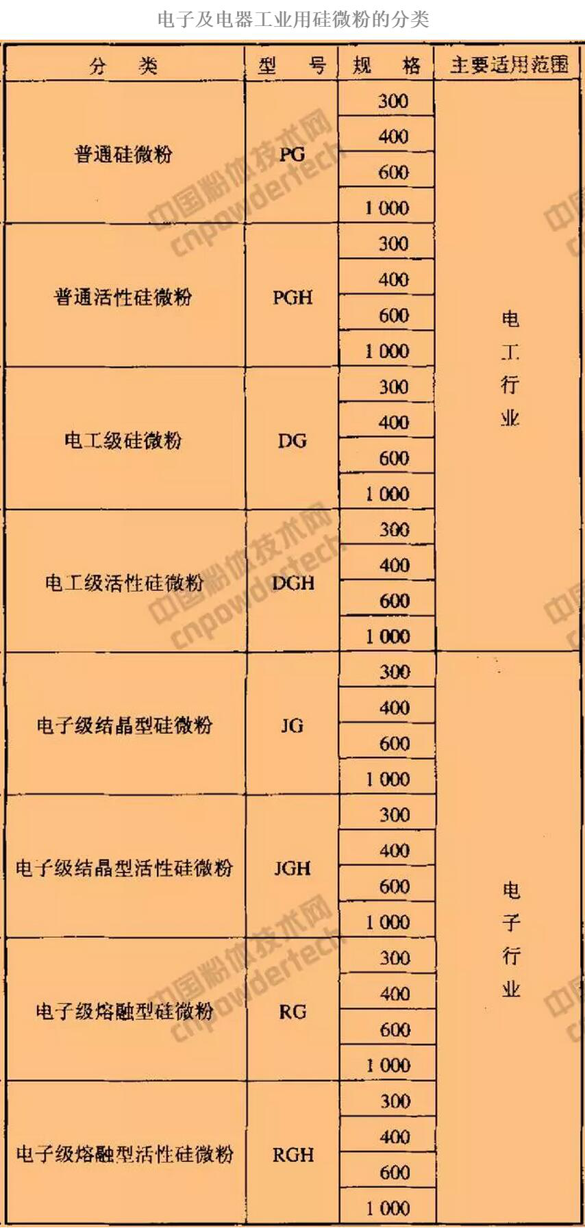 改性硅微粉