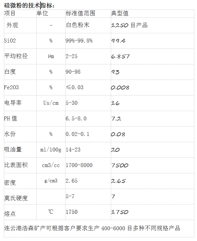 改性硅微粉