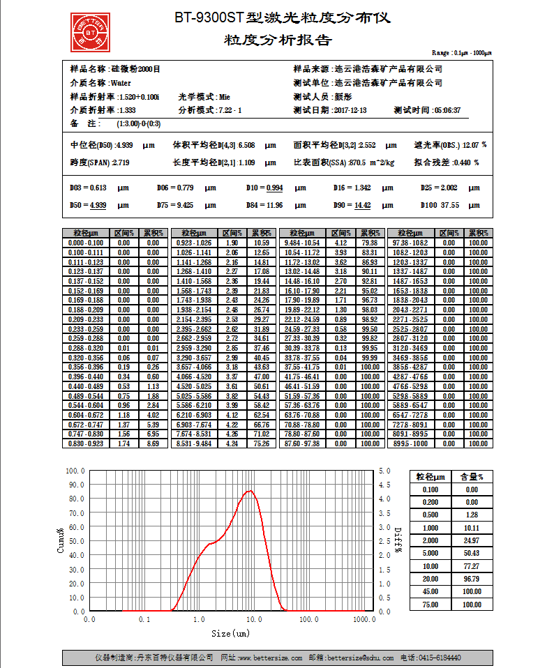 结晶硅微粉