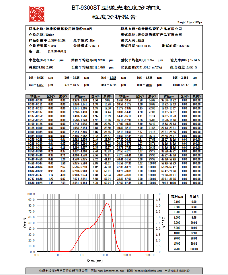 结晶硅微粉